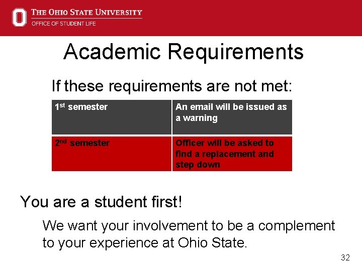 Academic Requirements If these requirements are not met: 1 st semester An email will