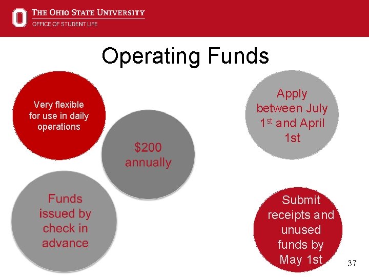 Operating Funds Very flexible for use in daily operations Apply between July 1 st