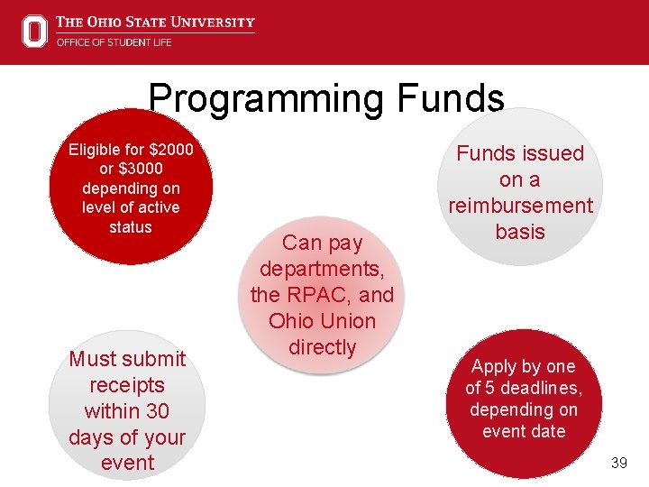 Programming Funds Eligible for $2000 or $3000 depending on level of active status Must