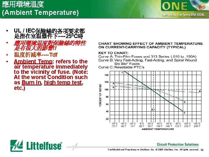 Littelfuse Oc Selection Training Anthony Chang 1927 First