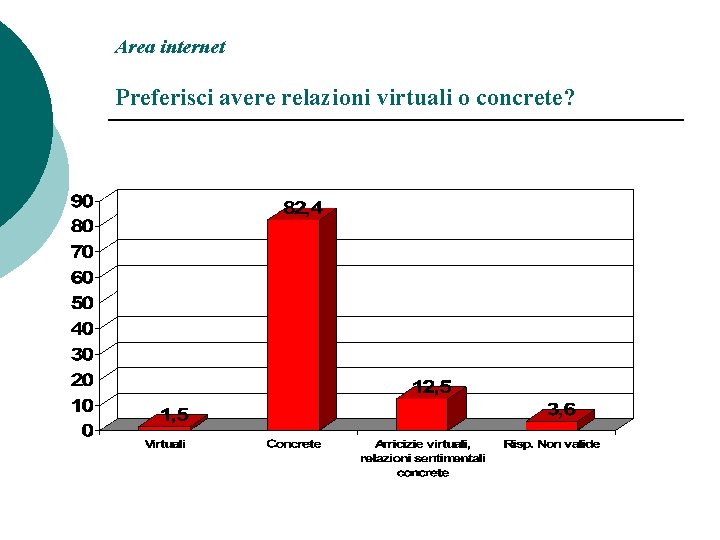 Area internet Preferisci avere relazioni virtuali o concrete? 