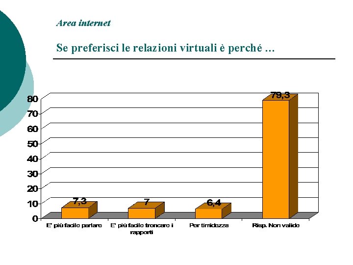 Area internet Se preferisci le relazioni virtuali è perché … 