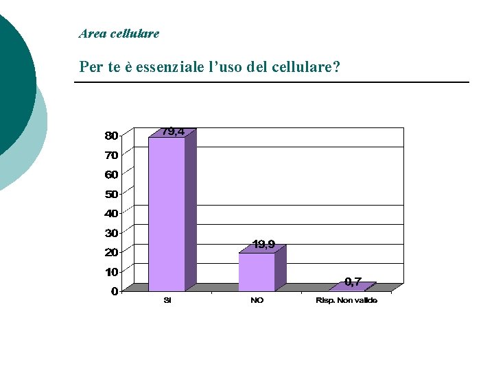 Area cellulare Per te è essenziale l’uso del cellulare? 