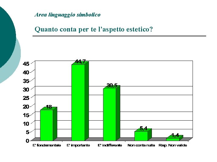 Area linguaggio simbolico Quanto conta per te l’aspetto estetico? 