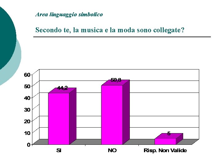 Area linguaggio simbolico Secondo te, la musica e la moda sono collegate? 