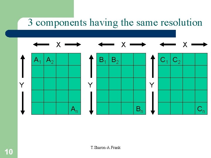 3 components having the same resolution X X A 1 A 2 B 1