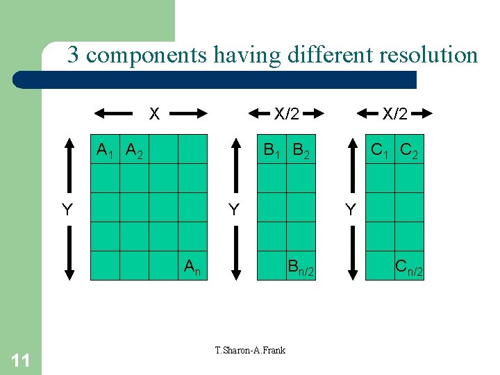 3 components having different resolution X A 1 A 2 Y X/2 B 1