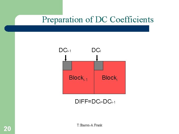 Preparation of DC Coefficients DCi-1 DCi Blocki-1 Blocki DIFF=DCi-1 20 T. Sharon-A. Frank 