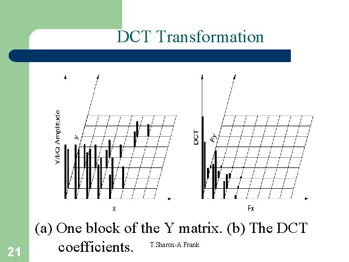 DCT Transformation (a) One block of the Y matrix. (b) The DCT T. Sharon-A.