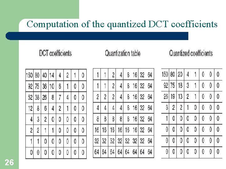 Computation of the quantized DCT coefficients 26 T. Sharon-A. Frank 