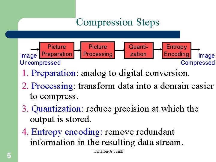 Compression Steps Picture Image Preparation Uncompressed Picture Processing Quantization Entropy Encoding Image Compressed 1.