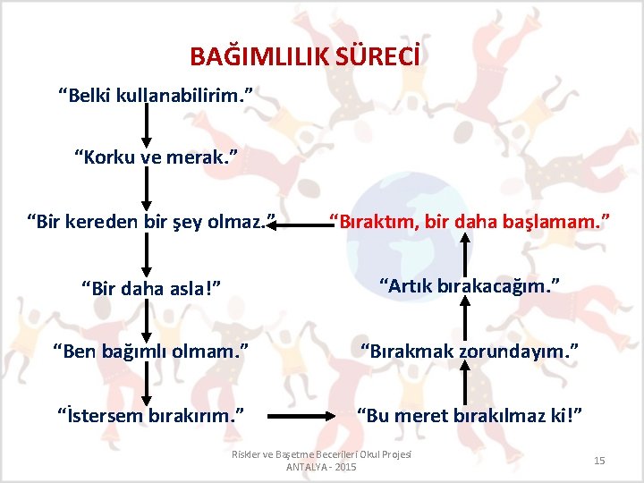 BAĞIMLILIK SÜRECİ “Belki kullanabilirim. ” “Korku ve merak. ” “Bir kereden bir şey olmaz.