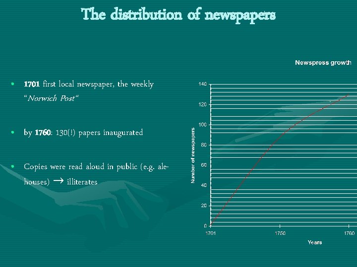 The distribution of newspapers • 1701 first local newspaper, the weekly “Norwich Post“ •