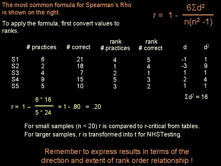 The most common formula for Spearman’s Rho is shown on the right. r= 1