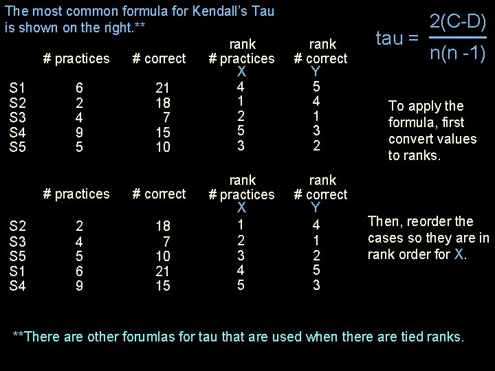 The most common formula for Kendall’s Tau is shown on the right. ** rank