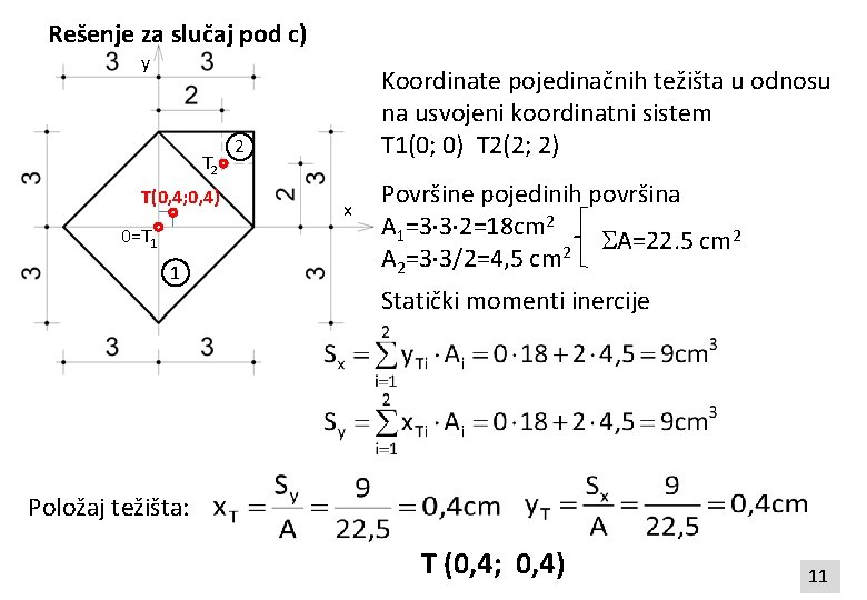 Rešenje za slučaj pod c) y T 2 T(0, 4; 0, 4) 0=T 1