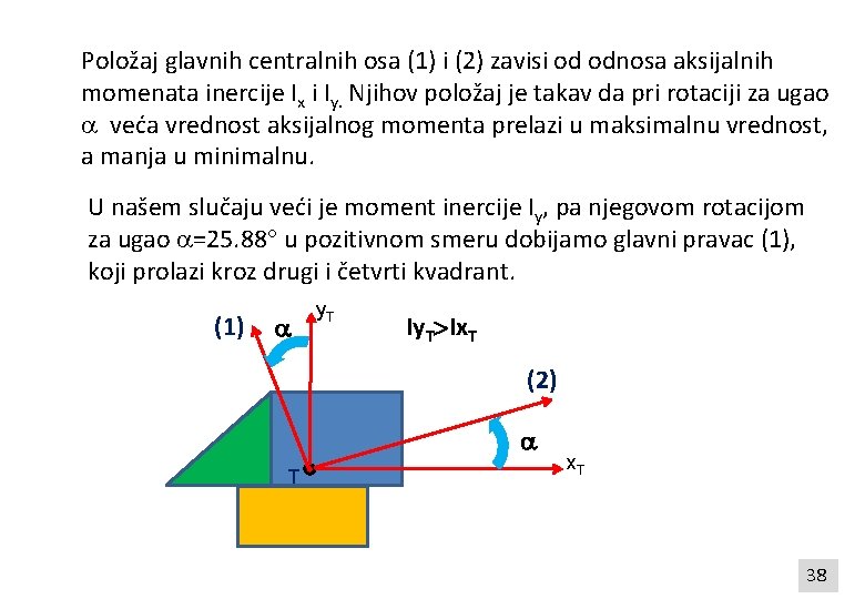 Položaj glavnih centralnih osa (1) i (2) zavisi od odnosa aksijalnih momenata inercije Ix
