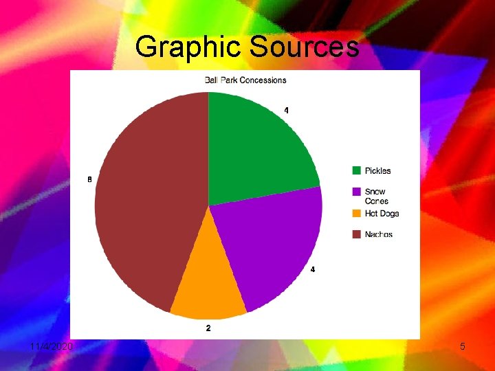Graphic Sources 11/4/2020 5 