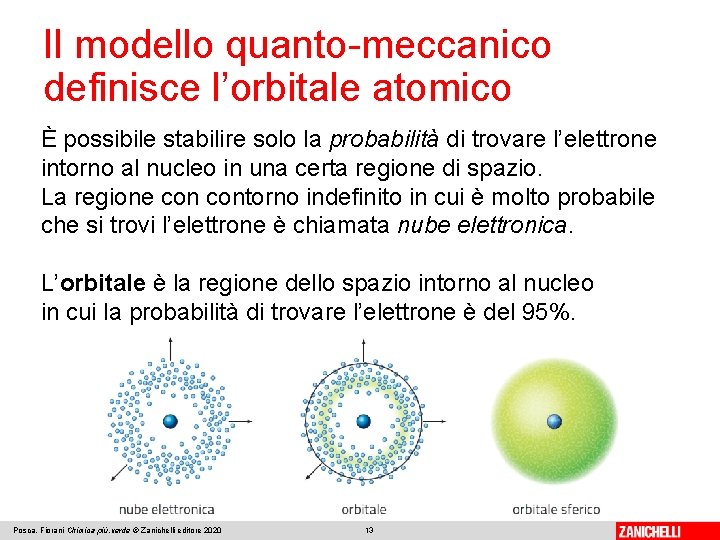 Il modello quanto-meccanico definisce l’orbitale atomico È possibile stabilire solo la probabilità di trovare