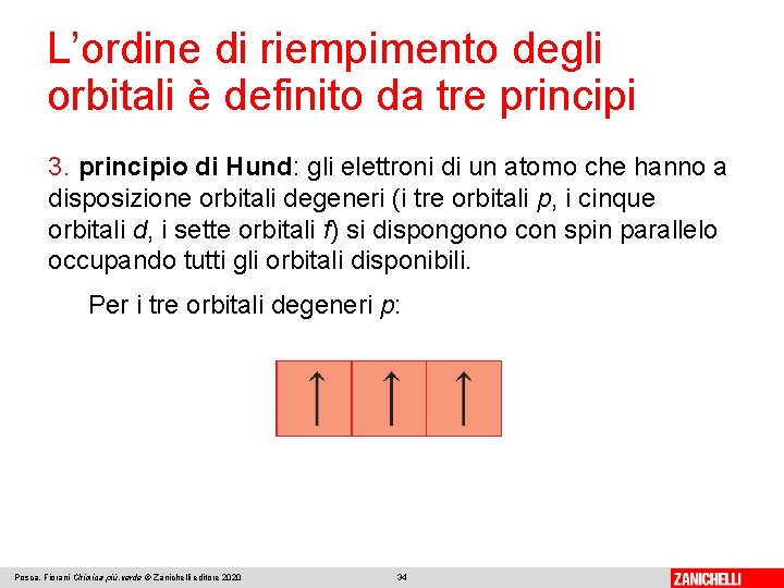 L’ordine di riempimento degli orbitali è definito da tre principi 3. principio di Hund: