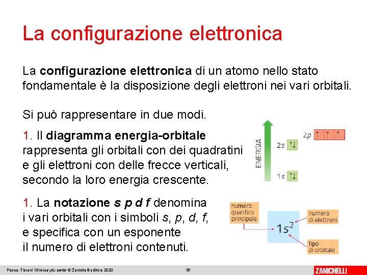 La configurazione elettronica di un atomo nello stato fondamentale è la disposizione degli elettroni