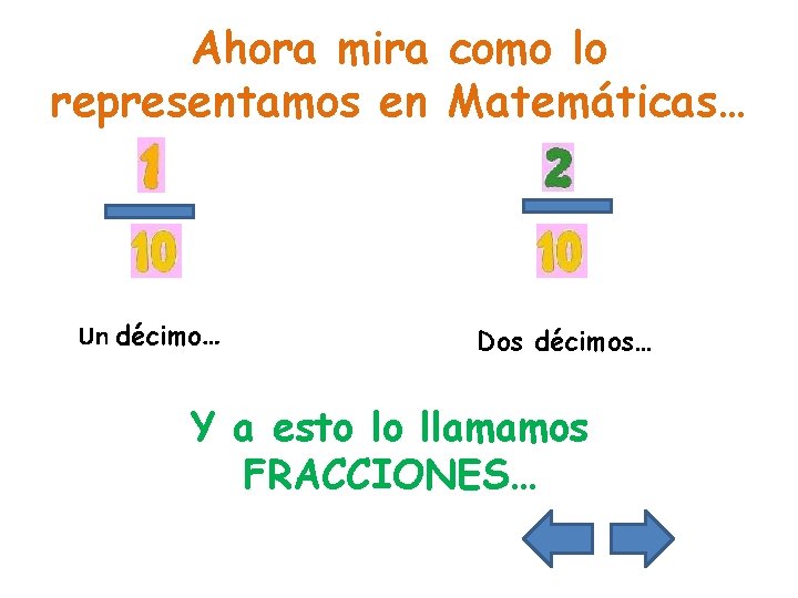 Ahora mira como lo representamos en Matemáticas… Un décimo… Dos décimos… Y a esto