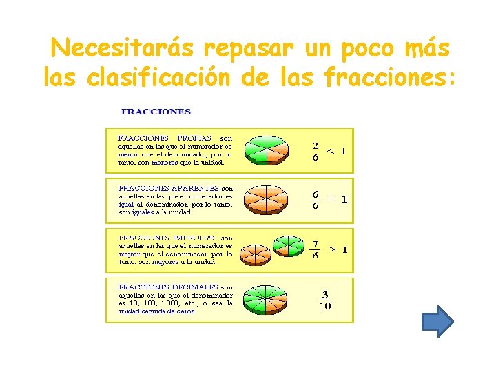 Necesitarás repasar un poco más las clasificación de las fracciones: 