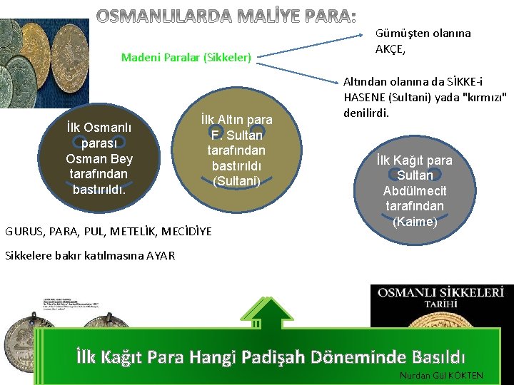 Madeni Paralar (Sikkeler) İlk Osmanlı parası Osman Bey tarafından bastırıldı. İlk Altın para F.