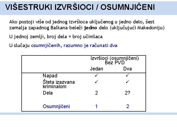 VIŠESTRUKI IZVRŠIOCI / OSUMNJIČENI Ako postoji više od jednog izvršioca uključenog u jedno delo,