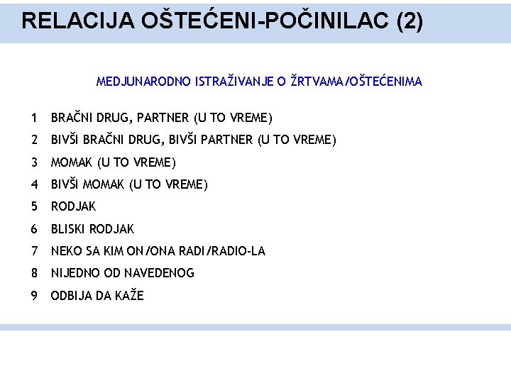 RELACIJA OŠTEĆENI-POČINILAC (2) MEDJUNARODNO ISTRAŽIVANJE O ŽRTVAMA/OŠTEĆENIMA 1 BRAČNI DRUG, PARTNER (U TO VREME)