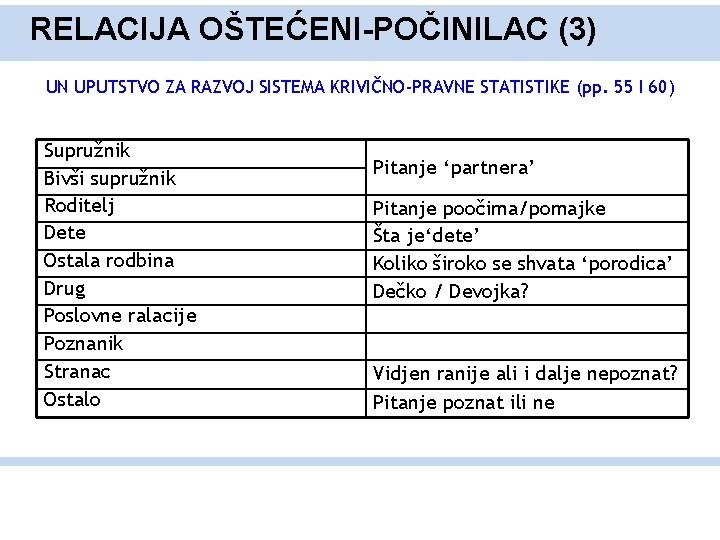 RELACIJA OŠTEĆENI-POČINILAC (3) UN UPUTSTVO ZA RAZVOJ SISTEMA KRIVIČNO-PRAVNE STATISTIKE (pp. 55 I 60)