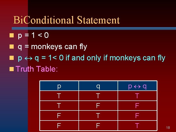 Bi. Conditional Statement n p=1<0 n q = monkeys can fly n p q