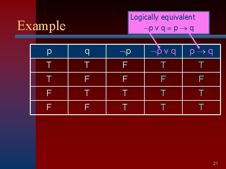 Logically equivalent p v q p q Example p q p p v q