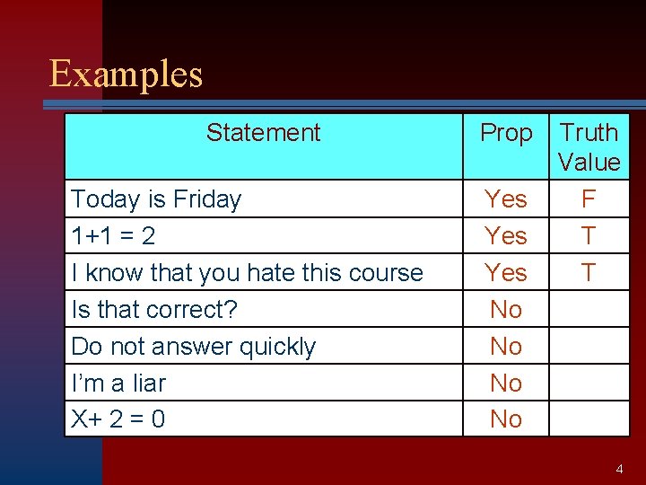 Examples Statement Today is Friday 1+1 = 2 I know that you hate this