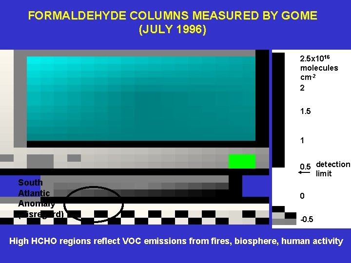 FORMALDEHYDE COLUMNS MEASURED BY GOME (JULY 1996) 2. 5 x 1016 molecules cm-2 2 FORMALDEHYDE COLUMNS MEASURED BY GOME (JULY 1996) 2. 5 x 1016 molecules cm-2 2