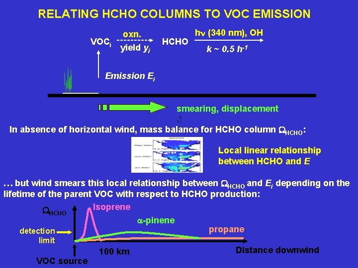 RELATING HCHO COLUMNS TO VOC EMISSION VOCi oxn. yield yi HCHO hn (340 nm), RELATING HCHO COLUMNS TO VOC EMISSION VOCi oxn. yield yi HCHO hn (340 nm),