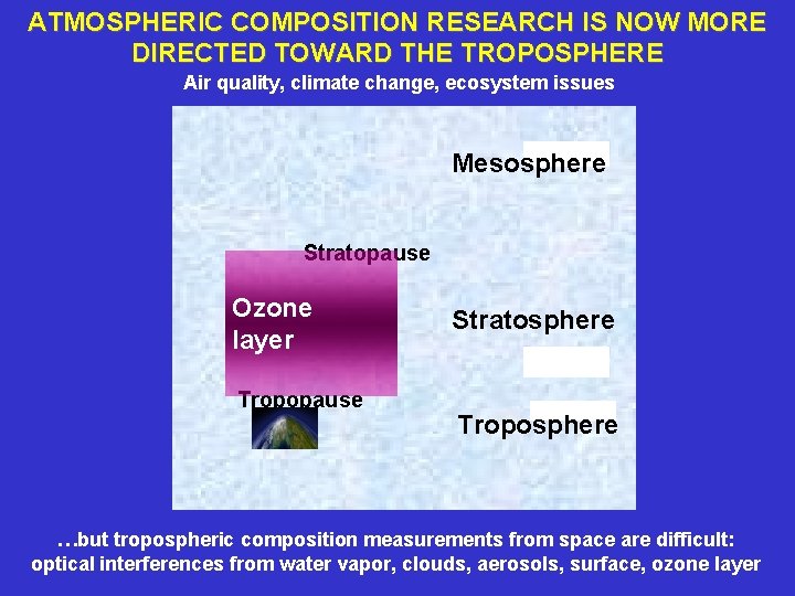 ATMOSPHERIC COMPOSITION RESEARCH IS NOW MORE DIRECTED TOWARD THE TROPOSPHERE Air quality, climate change, ATMOSPHERIC COMPOSITION RESEARCH IS NOW MORE DIRECTED TOWARD THE TROPOSPHERE Air quality, climate change,