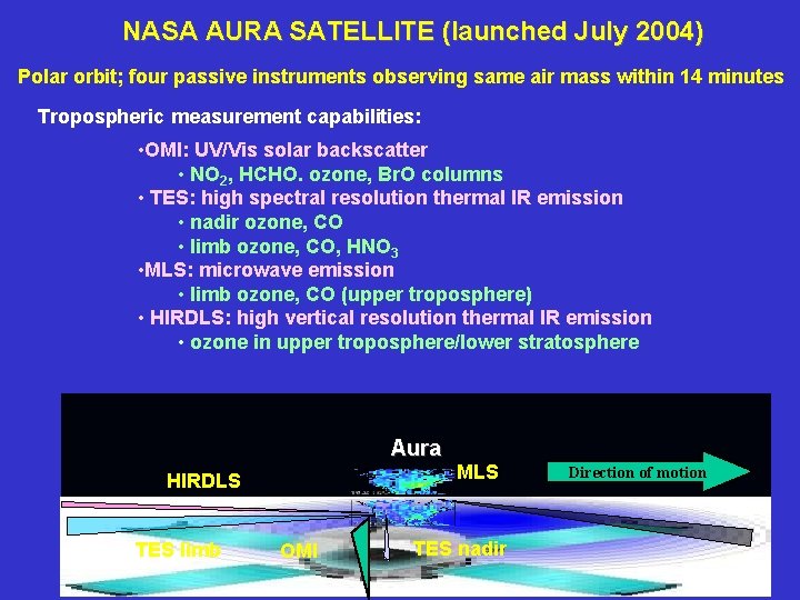 NASA AURA SATELLITE (launched July 2004) Polar orbit; four passive instruments observing same air NASA AURA SATELLITE (launched July 2004) Polar orbit; four passive instruments observing same air