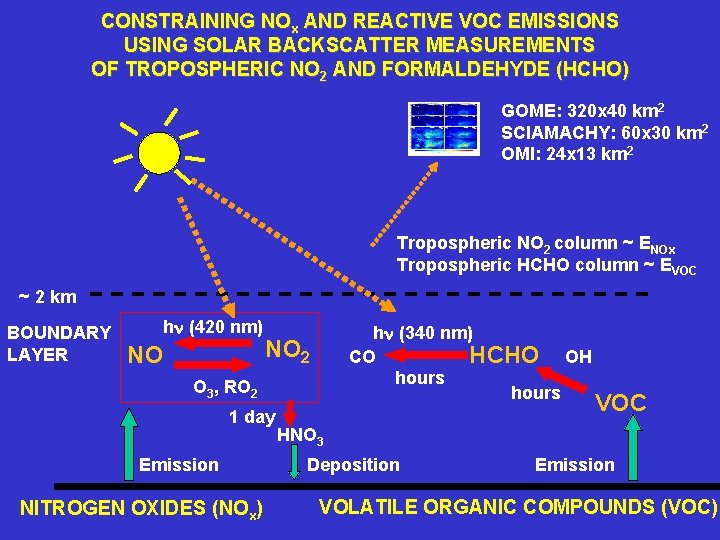 CONSTRAINING NOx AND REACTIVE VOC EMISSIONS USING SOLAR BACKSCATTER MEASUREMENTS OF TROPOSPHERIC NO 2 CONSTRAINING NOx AND REACTIVE VOC EMISSIONS USING SOLAR BACKSCATTER MEASUREMENTS OF TROPOSPHERIC NO 2