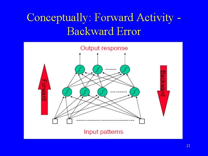 Conceptually: Forward Activity Backward Error 21 