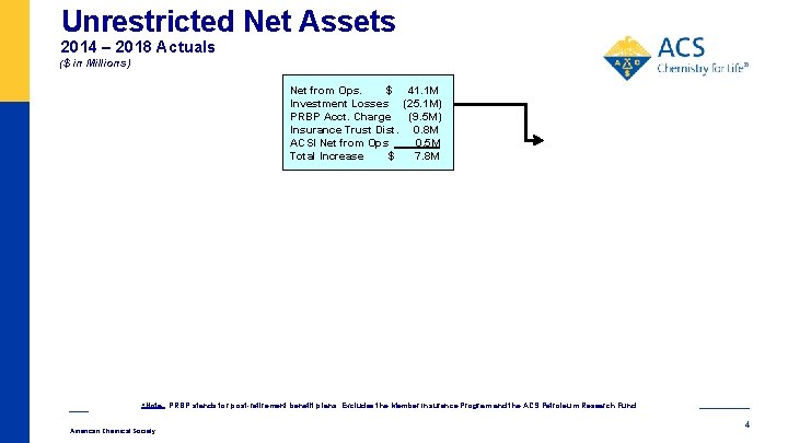 Unrestricted Net Assets 2014 – 2018 Actuals ($ in Millions) Net from Ops. $