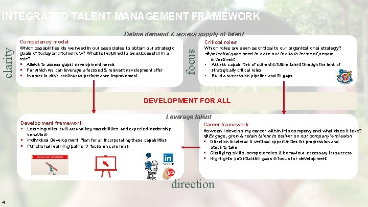 INTEGRATED TALENT MANAGEMENT FRAMEWORK Competency model Critical roles Which capabilities do we need in