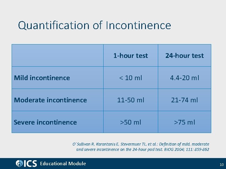 Quantification of Incontinence 1 -hour test 24 -hour test Mild incontinence < 10 ml