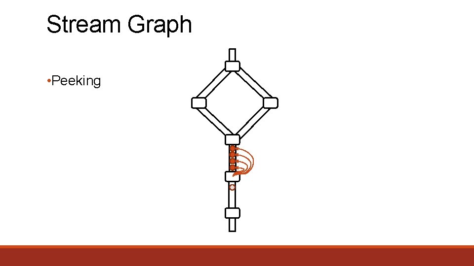 Stream Graph • Peeking 