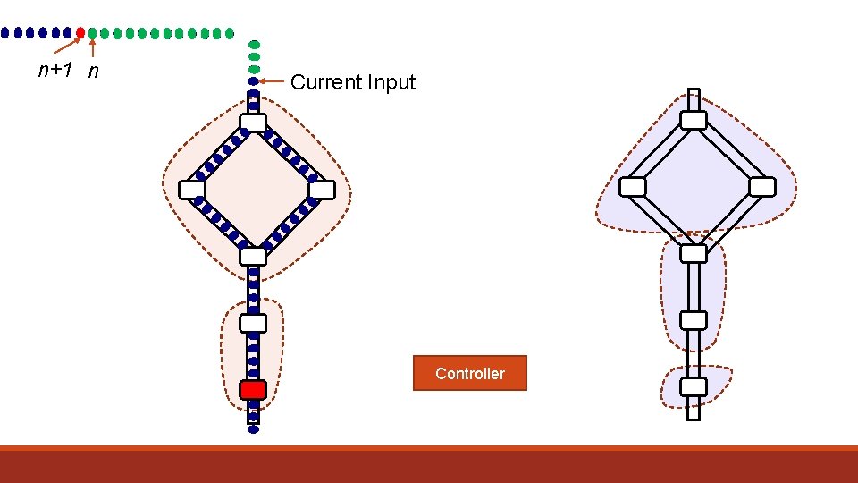 n+1 n Current Input Controller 