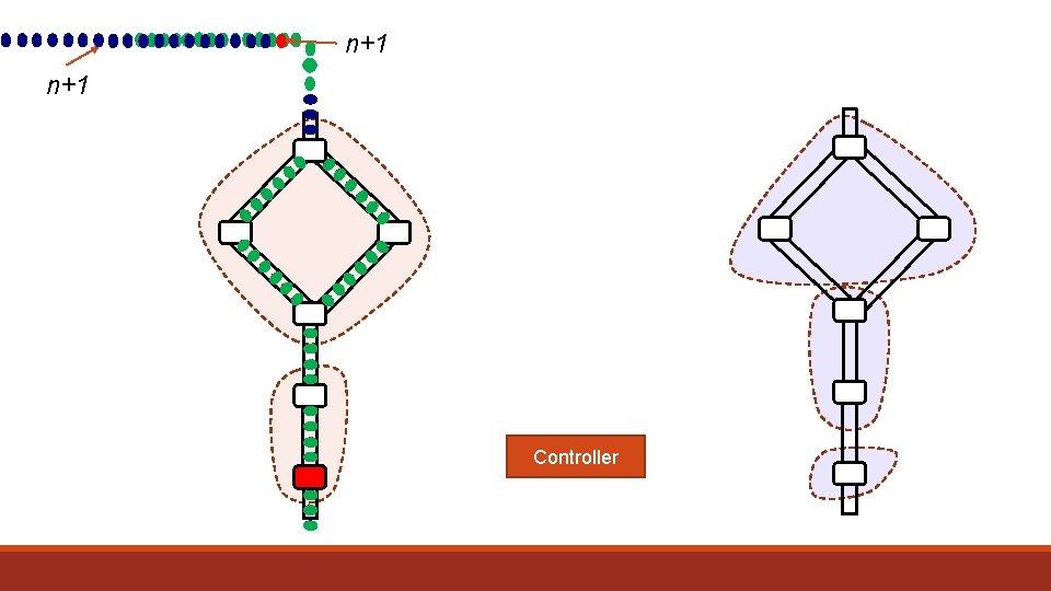 n+1 Controller 