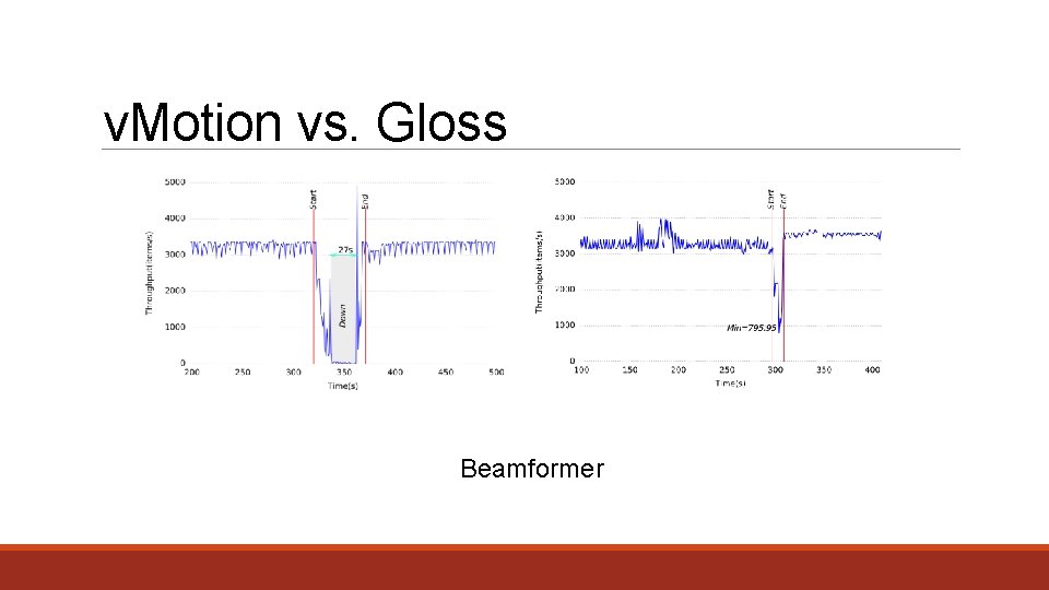 v. Motion vs. Gloss Beamformer 