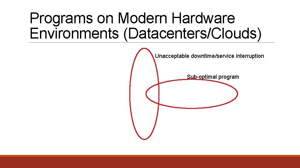 Programs on Modern Hardware Environments (Datacenters/Clouds) Unacceptable downtime/service interruption Sub-optimal program 