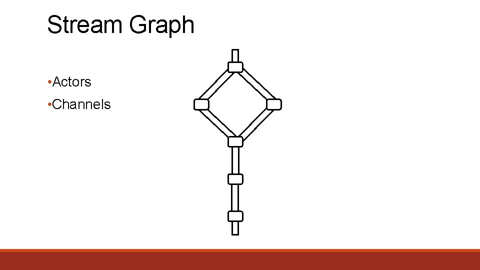 Stream Graph • Actors • Channels 