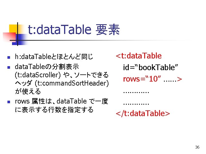 Current Time Action Method 1 Public Class Parameter